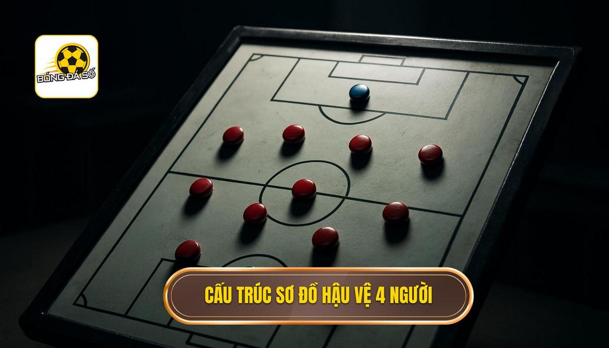 Cấu trúc và vai trò các vị trí trong sơ đồ hậu vệ 4 người