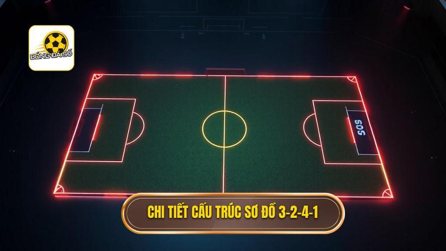 Chiến thuật bóng đá 3-2-4-1: Cuộc cách mạng chiến thuật đưa Man City lên đỉnh châu Âu 2 2. Chi tiết cấu trúc sơ đồ 3-2-4-1