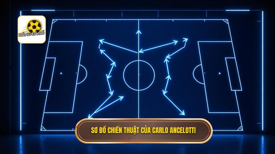 Sơ đồ chiến thuật của Carlo Ancelotti