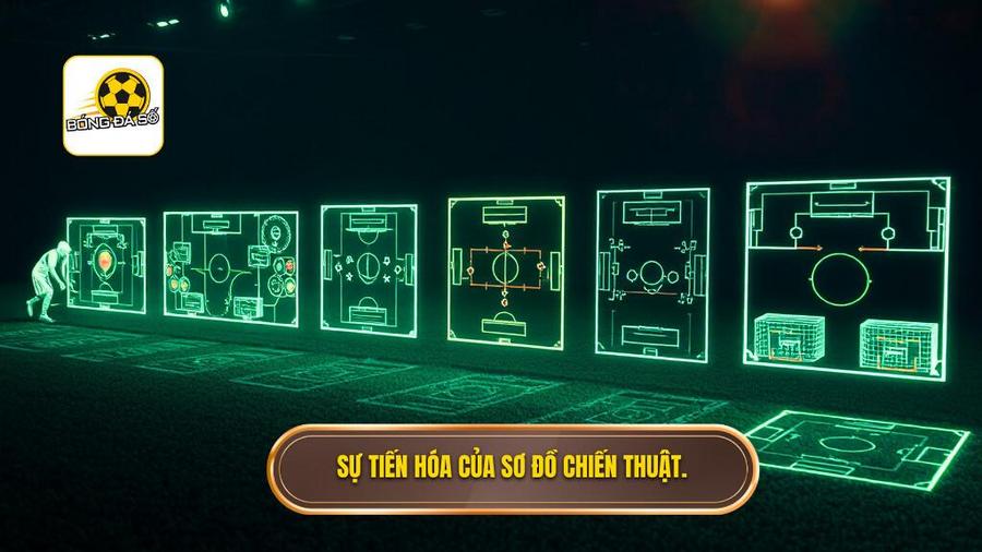 Sự tiến hóa của sơ đồ chiến thuật.
