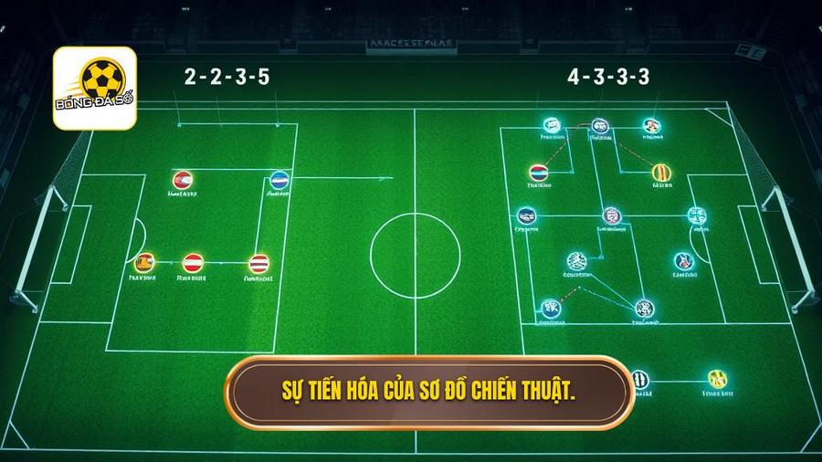 Sự tiến hóa của sơ đồ chiến thuật.