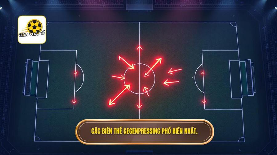 Các biến thể Gegenpressing phổ biến nhất.
